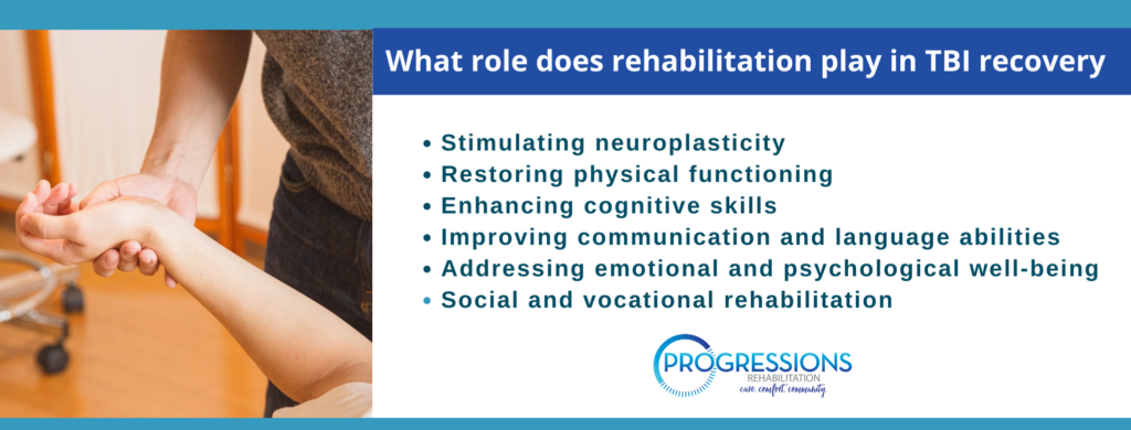 What role does rehabilitation play in TBI recovery?
