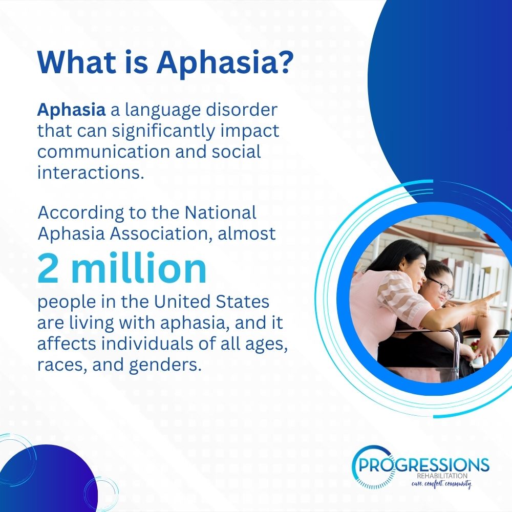 Understanding Aphasia Following Acquired Brain Injury