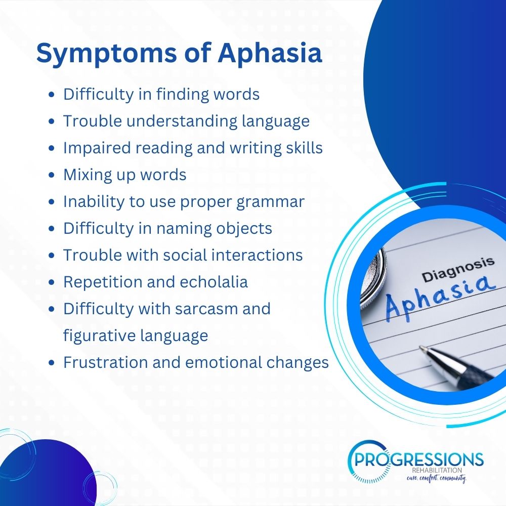 Understanding Aphasia Following Acquired Brain Injury