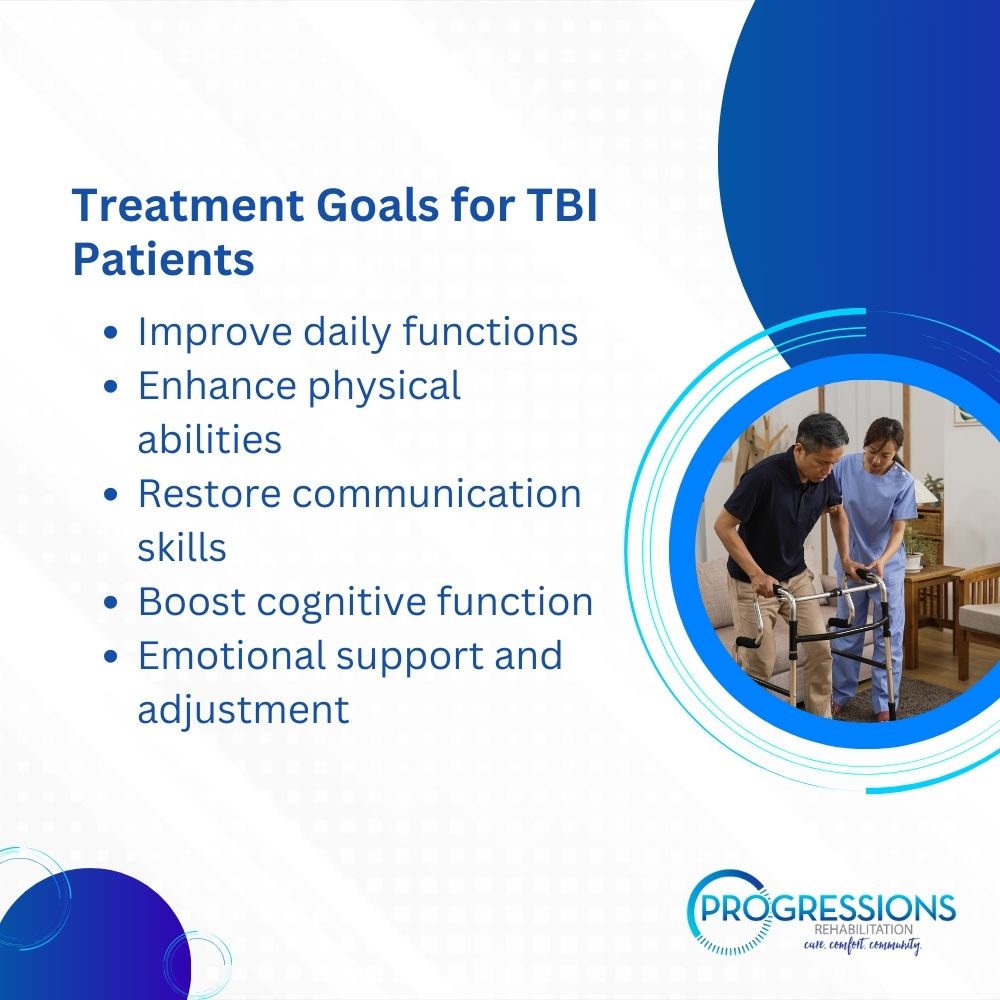 Understanding TBI Rehabilitation: Therapies, Goals, Outcomes